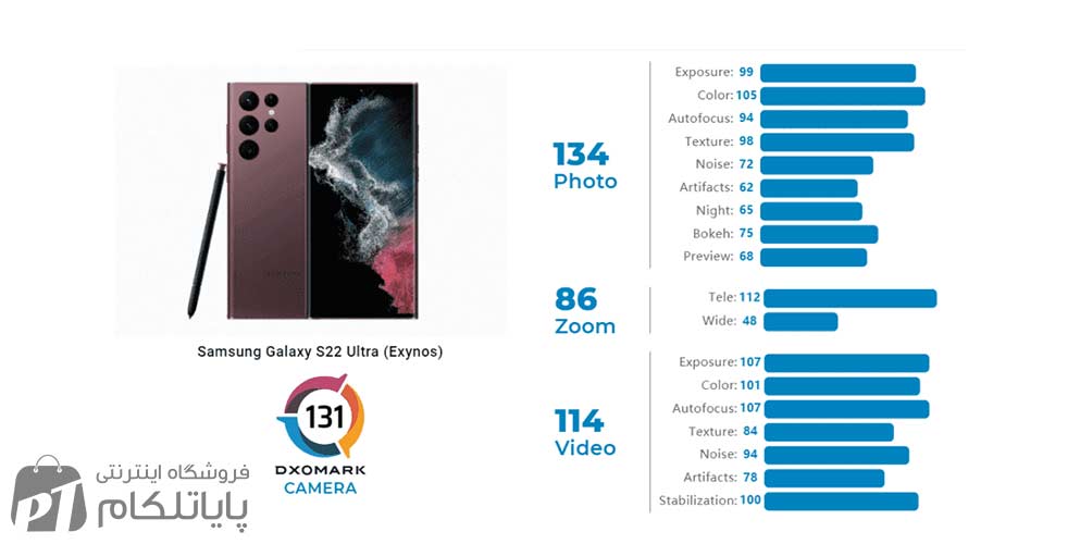 Galaxy S22 Ultra DXOMARK